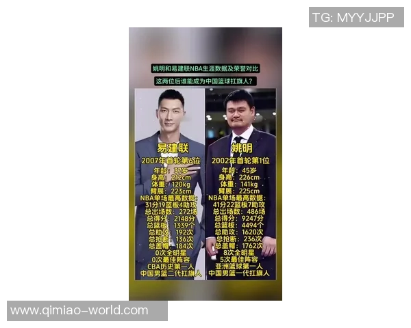 浓眉与姚明的篮球生涯对比：技术特点与影响力的深度分析